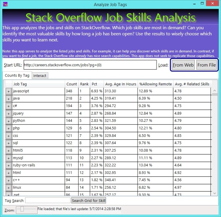 Screen shot showing the top 15 most popular skills